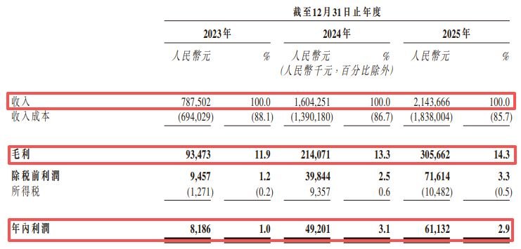 行业排名全球第三！远海国际递表港交所：曾筹备A股上市，三年累计欠缴员工社保及公积金近2000万元
